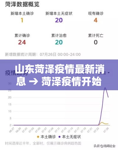 山东菏泽疫情最新消息 → 菏泽疫情开始时间是几月几日