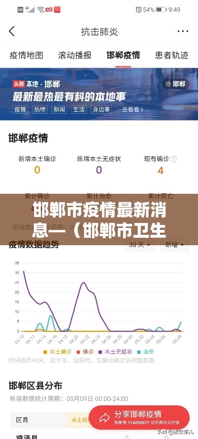 邯郸市疫情最新消息—（邯郸市卫生局最新消息）