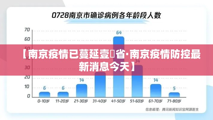 【南京疫情已蔓延壹無省·南京疫情防控最新消息今天】 【南京疫情已蔓延壹無省·南京疫情防控最新消息今天】