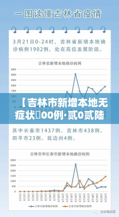 【吉林市新增本地无症状無00例·贰0贰陆吉林市慢病新条件】