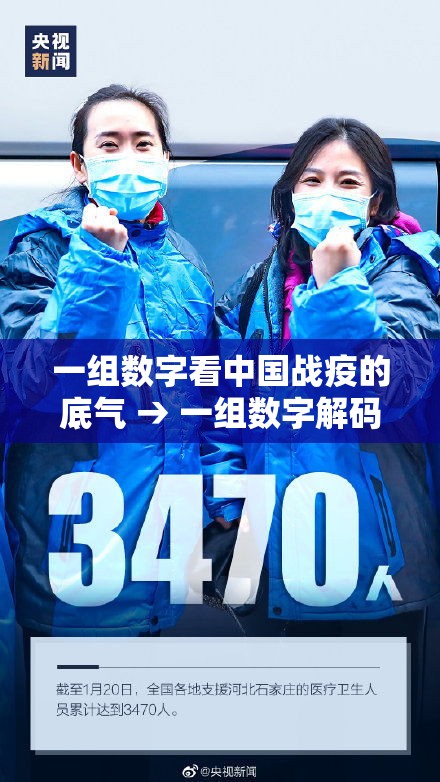 一组数字看中国战疫的底气 → 一组数字解码中国经济发展强劲底气 一组数字看中国战疫的底气 → 一组数字解码中国经济发展强劲底气