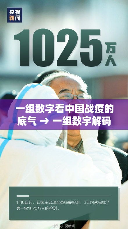 一组数字看中国战疫的底气 → 一组数字解码中国经济发展强劲底气 一组数字看中国战疫的底气 → 一组数字解码中国经济发展强劲底气