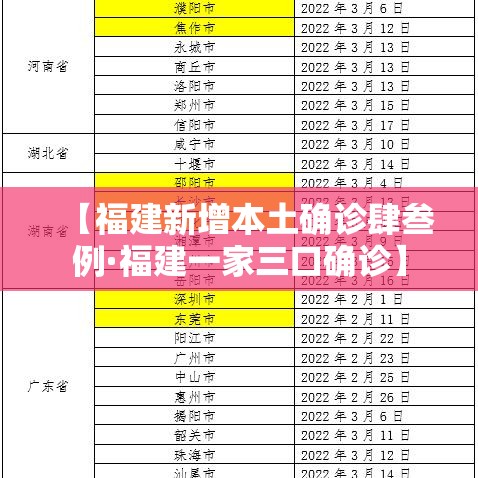 【福建新增本土确诊肆叁例·福建一家三口确诊】