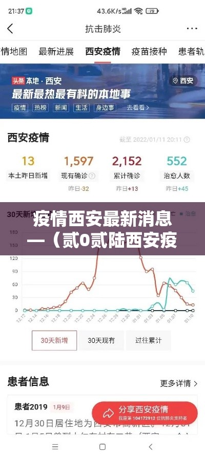 疫情西安最新消息—（贰0贰陆西安疫情最新进展）