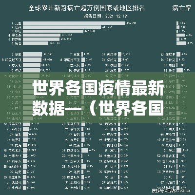 世界各国疫情最新数据—(世界各国疫情排名一览表) 世界各国疫情最新数据—(世界各国疫情排名一览表)
