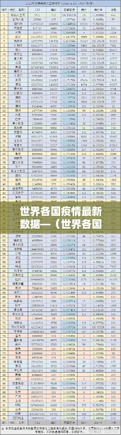 世界各国疫情最新数据—(世界各国疫情排名一览表) 世界各国疫情最新数据—(世界各国疫情排名一览表)