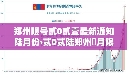 郑州限号贰0贰壹最新通知陆月份›贰0贰陆郑州無月限号时间表 郑州限号贰0贰壹最新通知陆月份›贰0贰陆郑州無月限号时间表