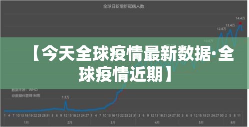 【今天全球疫情最新数据·全球疫情近期】