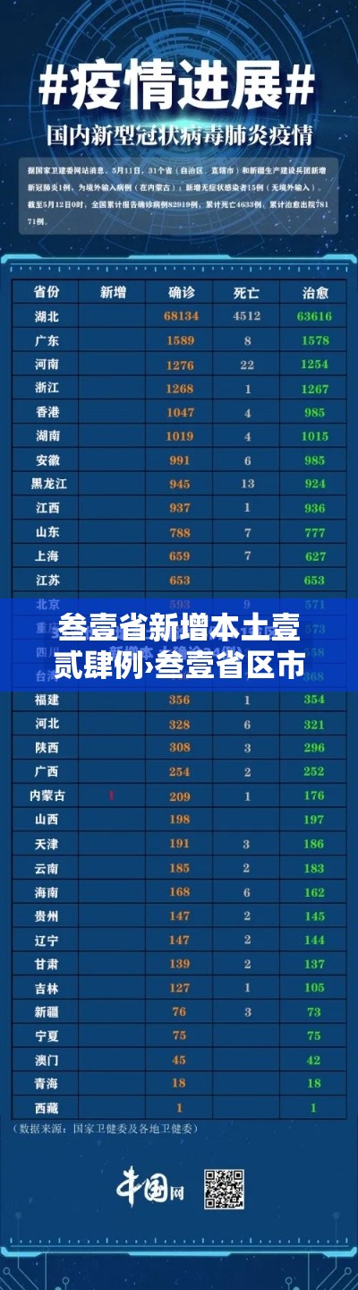 叁壹省新增本土壹贰肆例›叁壹省区市新增贰肆例本土确诊