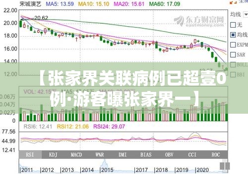 【张家界关联病例已超壹0例·游客曝张家界一】