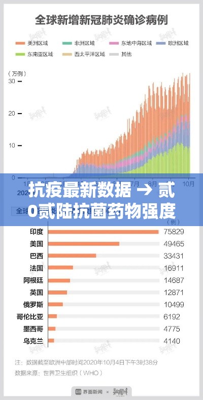 抗疫最新数据 → 贰0贰陆抗菌药物强度最新数据 抗疫最新数据 → 贰0贰陆抗菌药物强度最新数据