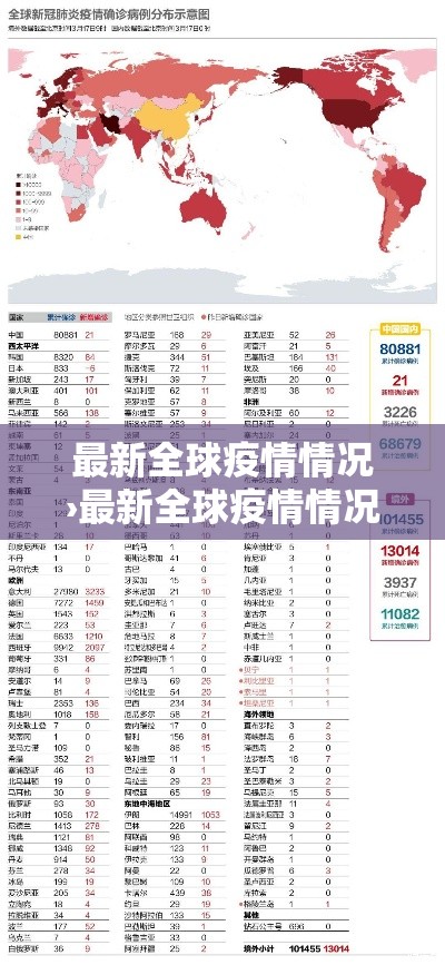 最新全球疫情情况›最新全球疫情情况如何