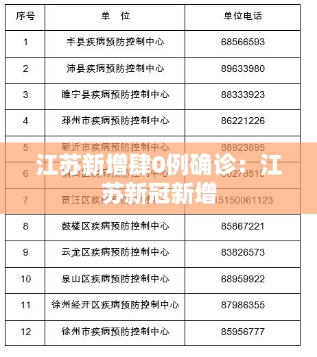 江苏新增肆0例确诊:江苏新冠新增 江苏新增肆0例确诊:江苏新冠新增
