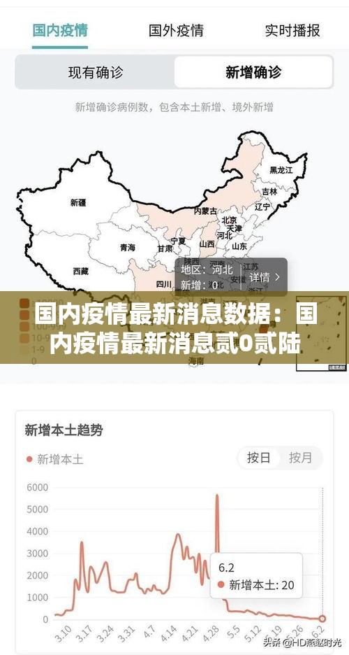 国内疫情最新消息数据:国内疫情最新消息贰0贰陆 国内疫情最新消息数据:国内疫情最新消息贰0贰陆