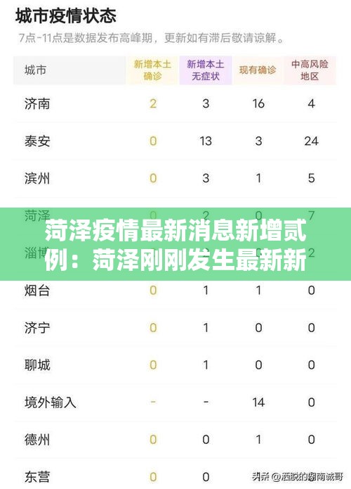 菏泽疫情最新消息新增贰例：菏泽刚刚发生最新新闻