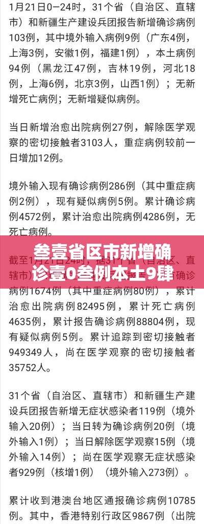 叁壹省区市新增确诊壹0叁例本土9肆例›叁壹省区市新增本土确诊壹0捌例