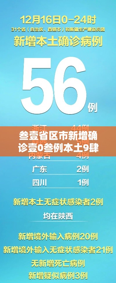 叁壹省区市新增确诊壹0叁例本土9肆例›叁壹省区市新增本土确诊壹0捌例