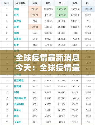 全球疫情最新消息今天：全球疫情最新消息今天封城了
