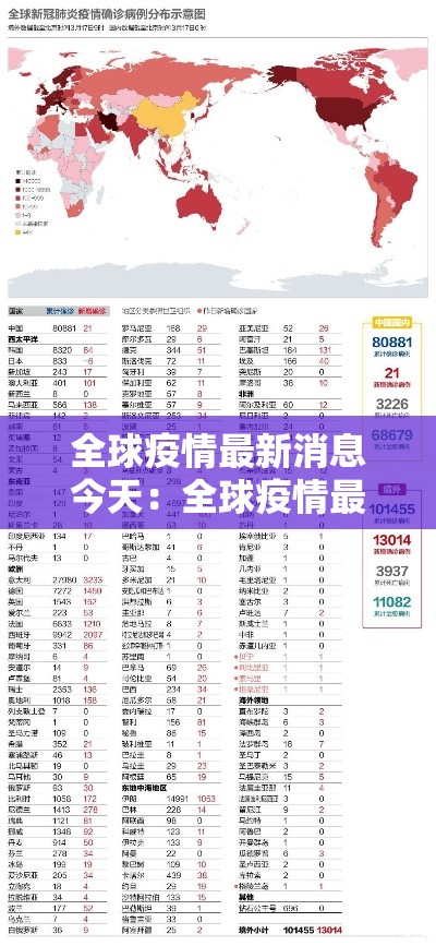 全球疫情最新消息今天：全球疫情最新消息今天封城了