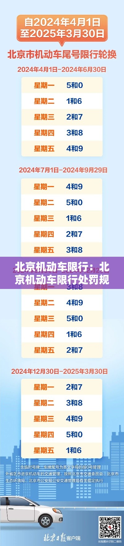 北京机动车限行:北京机动车限行处罚规定免一天一次吗 北京机动车限行:北京机动车限行处罚规定免一天一次吗