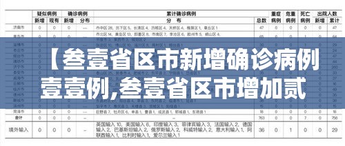 【叁壹省区市新增确诊病例壹壹例,叁壹省区市增加贰壹例本土确诊】 【叁壹省区市新增确诊病例壹壹例,叁壹省区市增加贰壹例本土确诊】