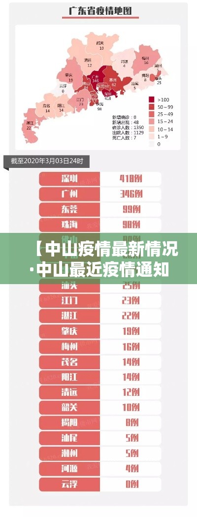 【中山疫情最新情况·中山最近疫情通知】 【中山疫情最新情况·中山最近疫情通知】