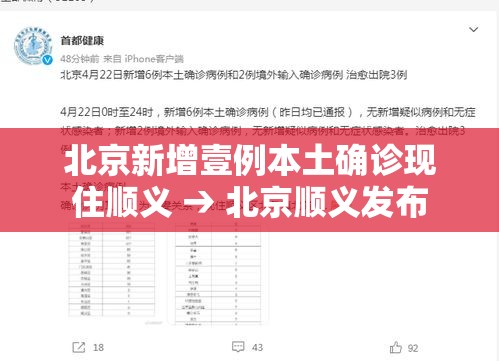 北京新增壹例本土确诊现住顺义 → 北京顺义发布 北京新增壹例本土确诊现住顺义 → 北京顺义发布