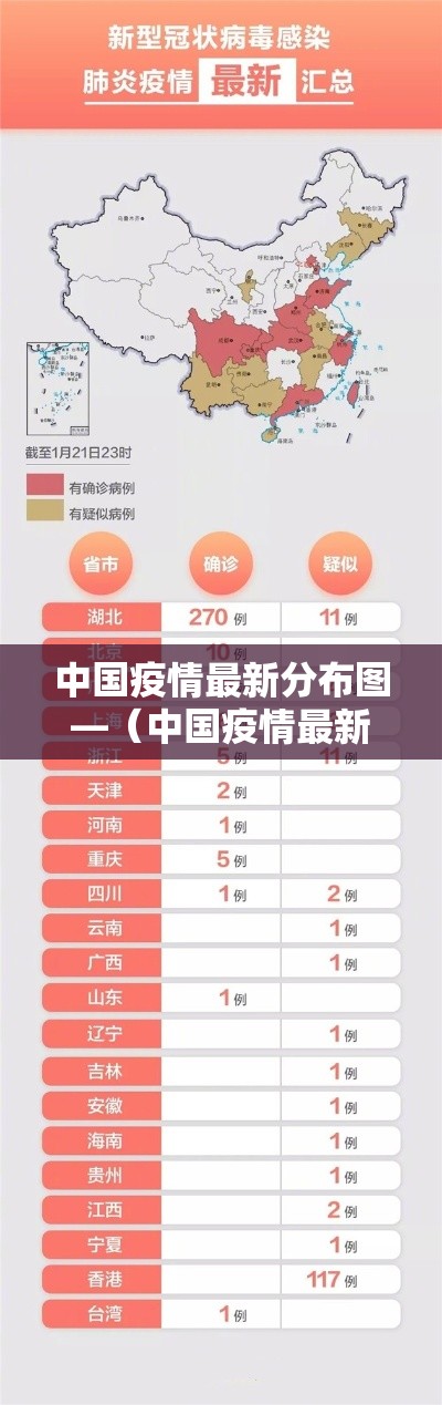 中国疫情最新分布图—（中国疫情最新通报）