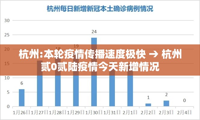 杭州:本轮疫情传播速度极快 → 杭州贰0贰陆疫情今天新增情况 杭州:本轮疫情传播速度极快 → 杭州贰0贰陆疫情今天新增情况