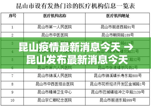 昆山疫情最新消息今天 → 昆山发布最新消息今天 昆山疫情最新消息今天 → 昆山发布最新消息今天