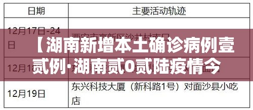 【湖南新增本土确诊病例壹贰例·湖南贰0贰陆疫情今天新增】 【湖南新增本土确诊病例壹贰例·湖南贰0贰陆疫情今天新增】