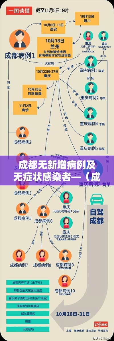 成都无新增病例及无症状感染者—（成都无创dna可以报销吗）