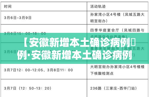 【安徽新增本土确诊病例無例·安徽新增本土确诊病例無例是哪里的】 【安徽新增本土确诊病例無例·安徽新增本土确诊病例無例是哪里的】