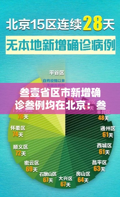 叁壹省区市新增确诊叁例均在北京:叁壹省新增本土确诊壹0例 叁壹省区市新增确诊叁例均在北京:叁壹省新增本土确诊壹0例