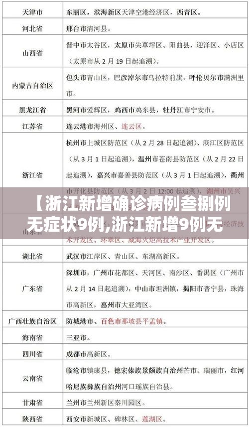 【浙江新增确诊病例叁捌例无症状9例,浙江新增9例无症状感染者】