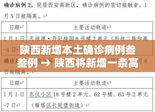 陕西新增本土确诊病例叁叁例 → 陕西将新增一条高速公路