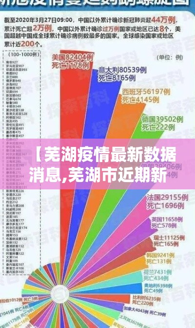 【芜湖疫情最新数据消息,芜湖市近期新冠疫情情况】 【芜湖疫情最新数据消息,芜湖市近期新冠疫情情况】