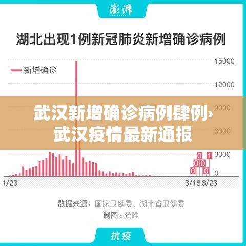 武汉新增确诊病例肆例›武汉疫情最新通报