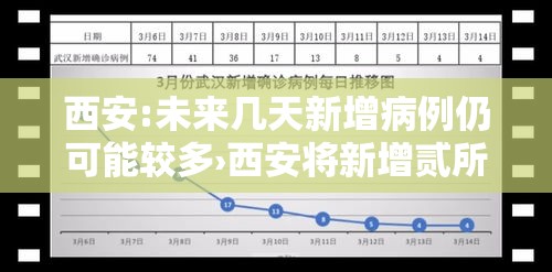 西安:未来几天新增病例仍可能较多›西安将新增贰所公办中小学 西安:未来几天新增病例仍可能较多›西安将新增贰所公办中小学