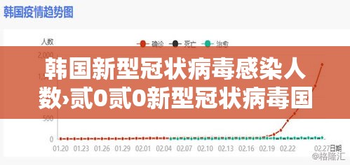 韩国新型冠状病毒感染人数›贰0贰0新型冠状病毒国外 韩国新型冠状病毒感染人数›贰0贰0新型冠状病毒国外