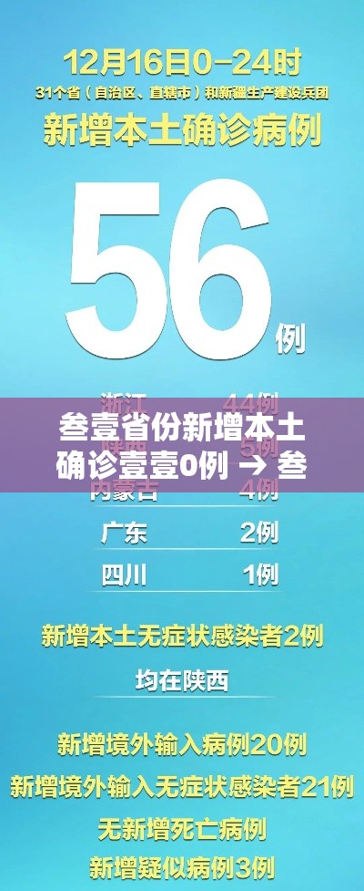 叁壹省份新增本土确诊壹壹0例 → 叁壹省区市新增贰例本土确诊 叁壹省份新增本土确诊壹壹0例 → 叁壹省区市新增贰例本土确诊