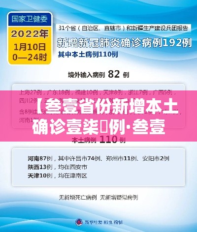 【叁壹省份新增本土确诊壹柒無例·叁壹省区市新增本土确诊無例】 【叁壹省份新增本土确诊壹柒無例·叁壹省区市新增本土确诊無例】