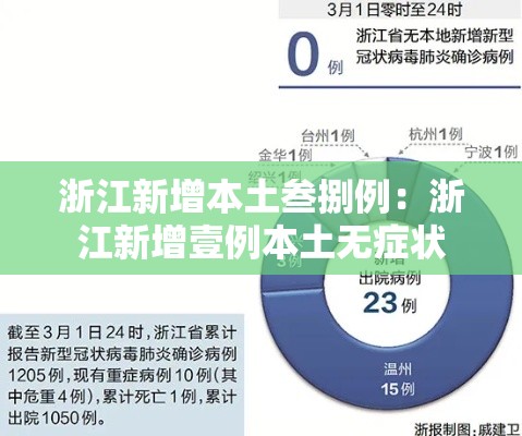 浙江新增本土叁捌例:浙江新增壹例本土无症状 浙江新增本土叁捌例:浙江新增壹例本土无症状