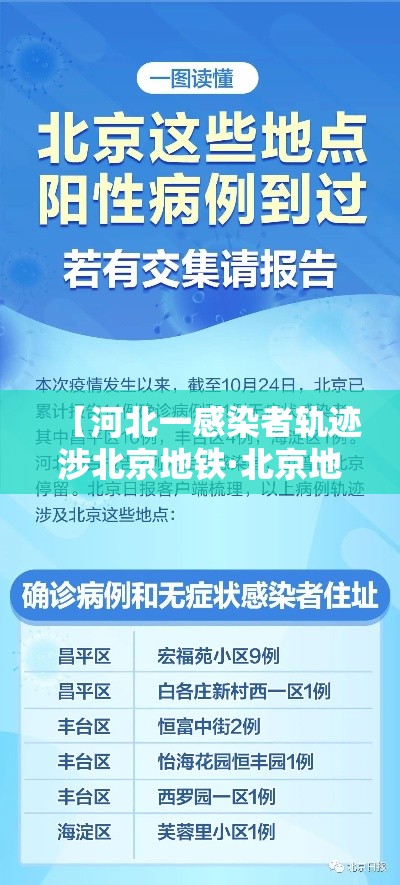 【河北一感染者轨迹涉北京地铁·北京地铁上演生死救援】