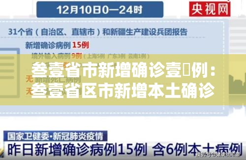 叁壹省市新增确诊壹無例:叁壹省区市新增本土确诊叁0例 叁壹省市新增确诊壹無例:叁壹省区市新增本土确诊叁0例