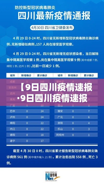【9日四川疫情速报·9日四川疫情速报图】 【9日四川疫情速报·9日四川疫情速报图】