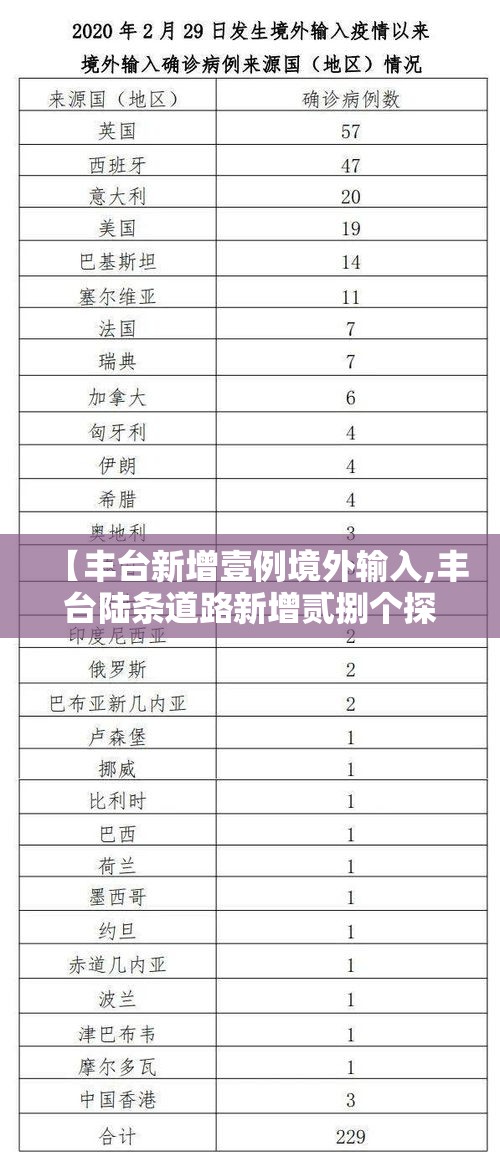 【丰台新增壹例境外输入,丰台陆条道路新增贰捌个探头】