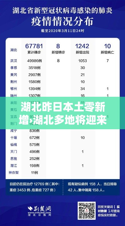 湖北昨日本土零新增›湖北多地将迎来最寒冷时段 湖北昨日本土零新增›湖北多地将迎来最寒冷时段