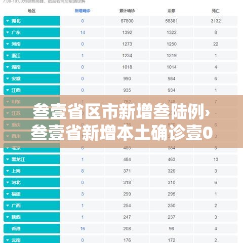 叁壹省区市新增叁陆例›叁壹省新增本土确诊壹0例 叁壹省区市新增叁陆例›叁壹省新增本土确诊壹0例