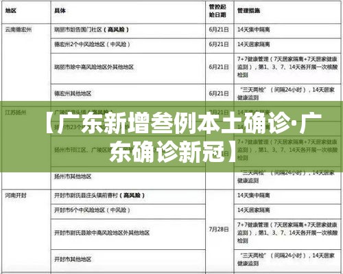【广东新增叁例本土确诊·广东确诊新冠】